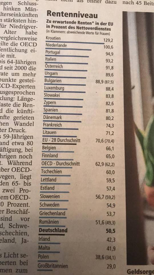 EU Rentenniveau 2017