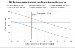 Vergleich von E-Auto und Verbrenner anhand realer Daten (gedruckt) Vergleich von E-Auto und Verbrenner anhand realer Daten (gedruckt)