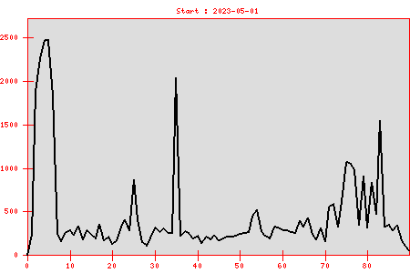 Statistik erstellt: 2023-02-08T10:16:25+01:00 Statistik erstellt: 2023-02-08T10:16:25+01:00
